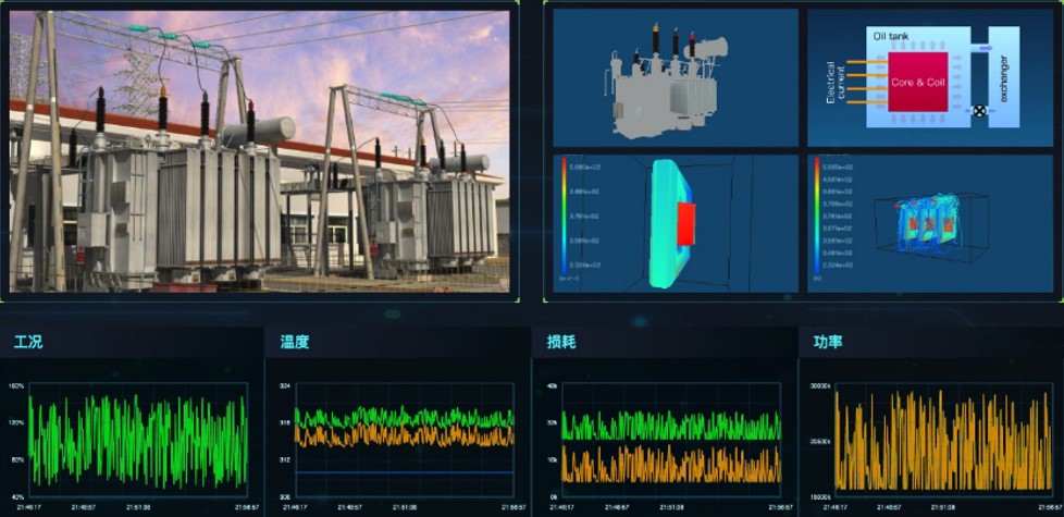 电力变压器设备数字孪生