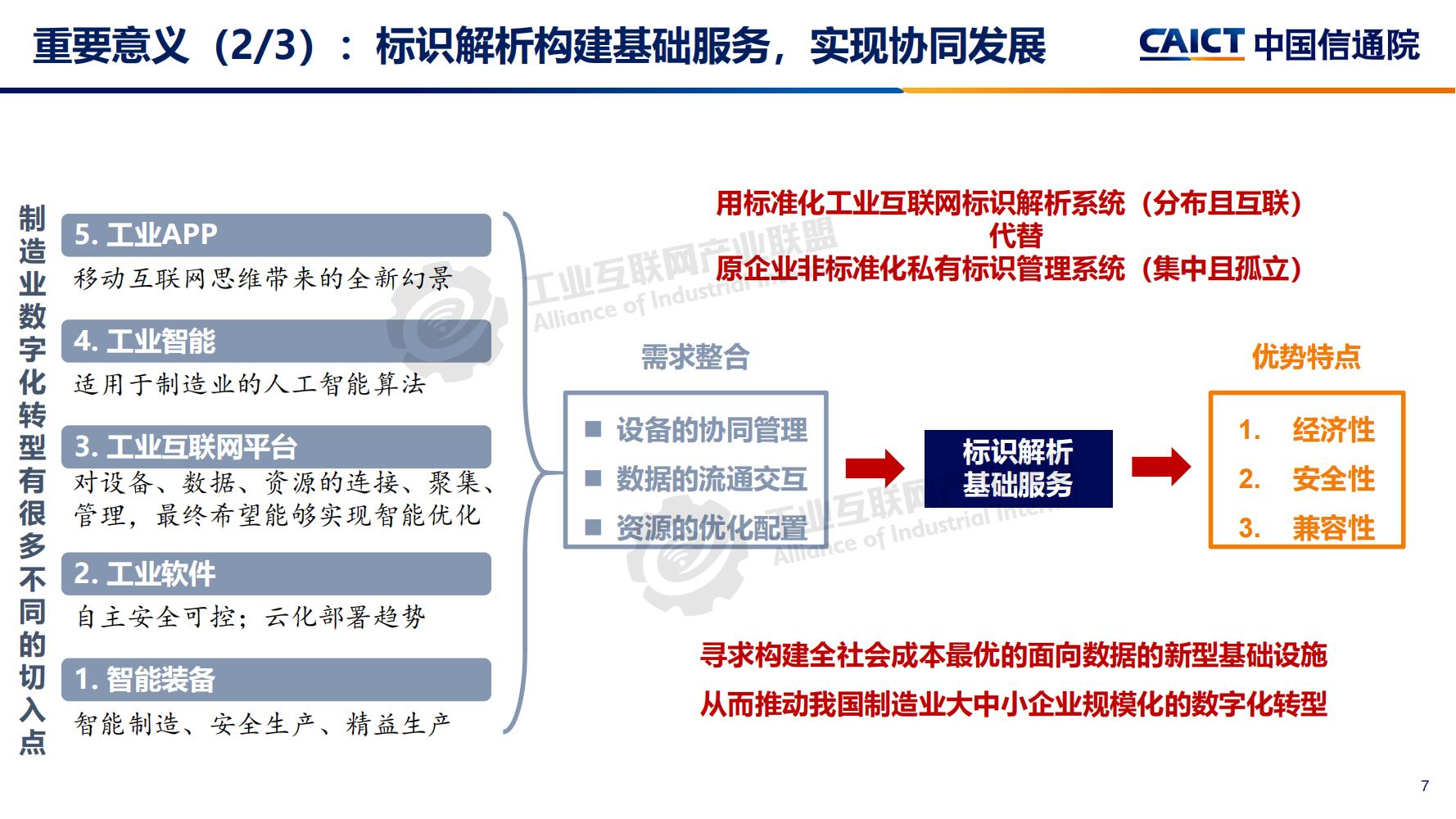 4-工业互联网标识解析体系建设进展（深圳）12-16(1)-水印_06.jpg