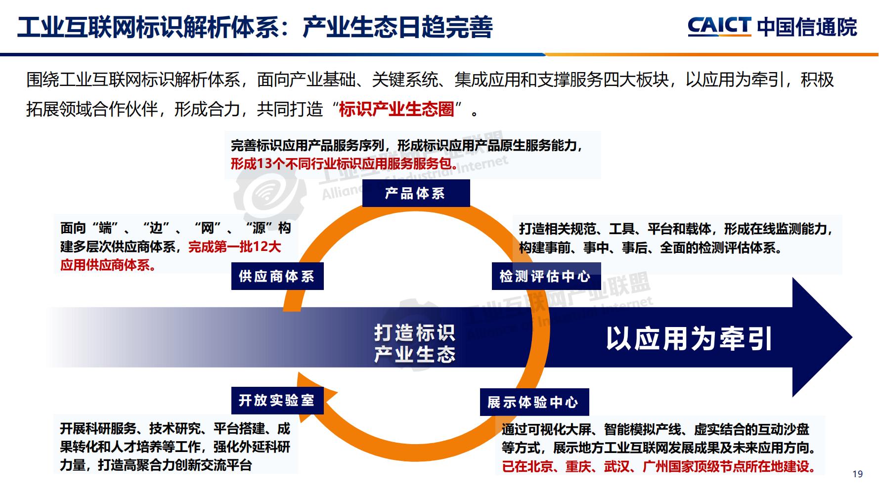 4-工业互联网标识解析体系建设进展（深圳）12-16(1)-水印_18.jpg