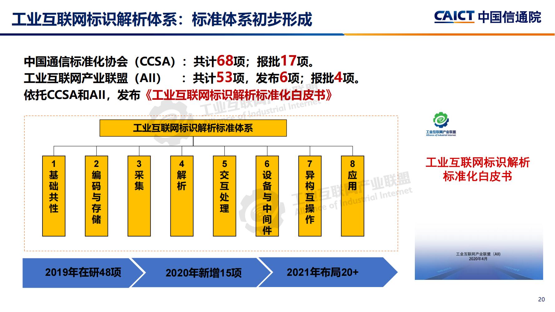 4-工业互联网标识解析体系建设进展（深圳）12-16(1)-水印_19.jpg