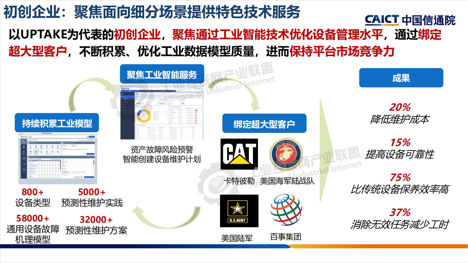 工业互联网平台分享-水印_10.jpg