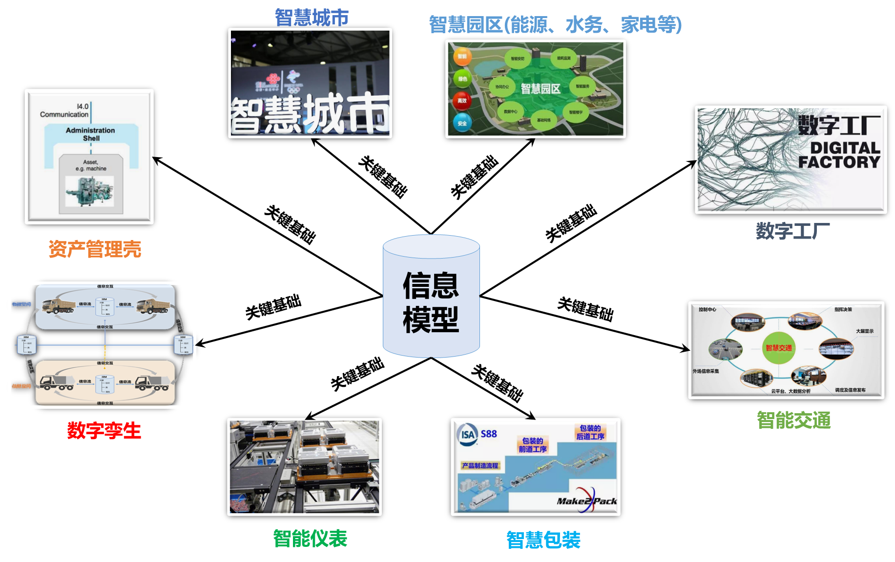 什么是信息模型.png